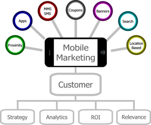 how do beginners start digital marketing